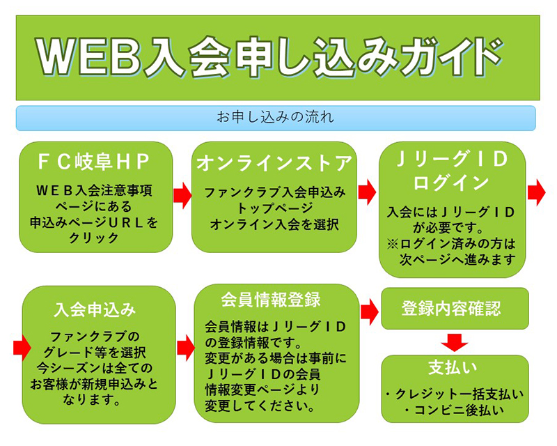 ファンクラブ Web受付方法 Fc岐阜オフィシャルサイト