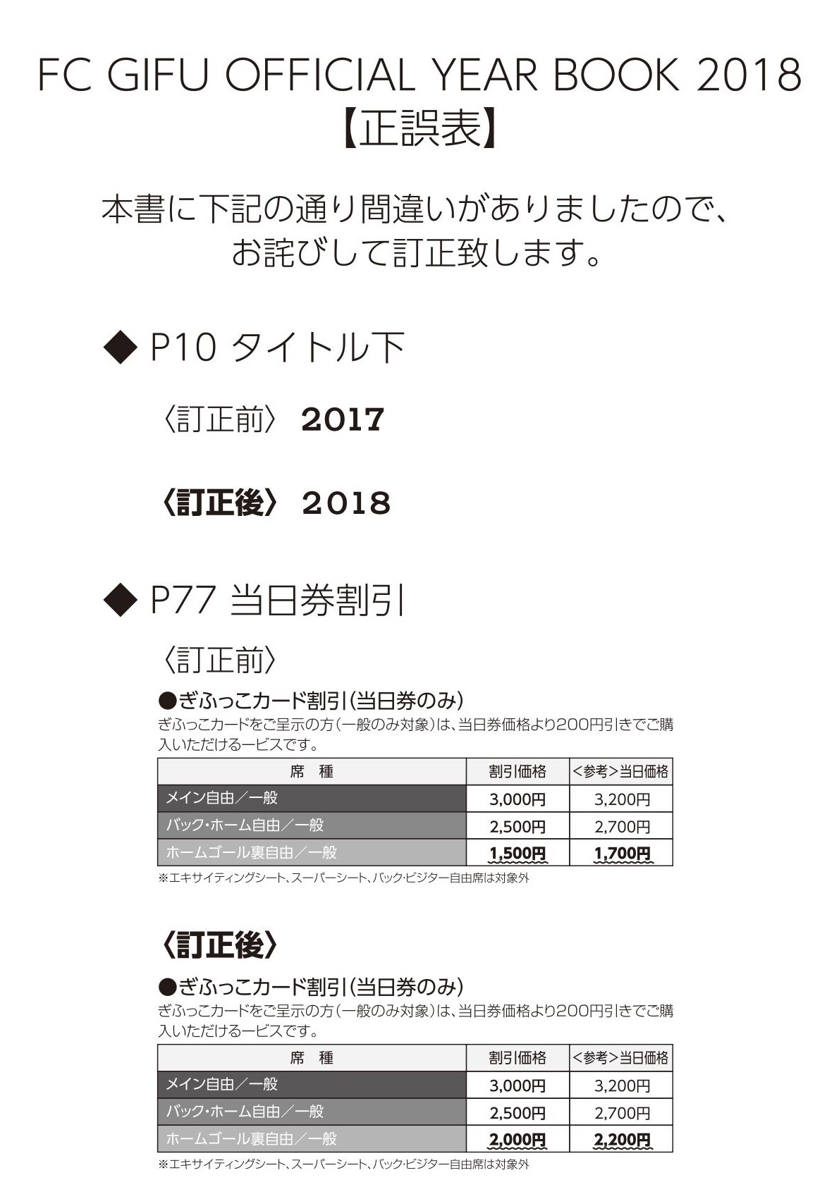 ２０１８オフィシャルイヤーブックの記載誤りについて お詫び Fc岐阜オフィシャルサイト