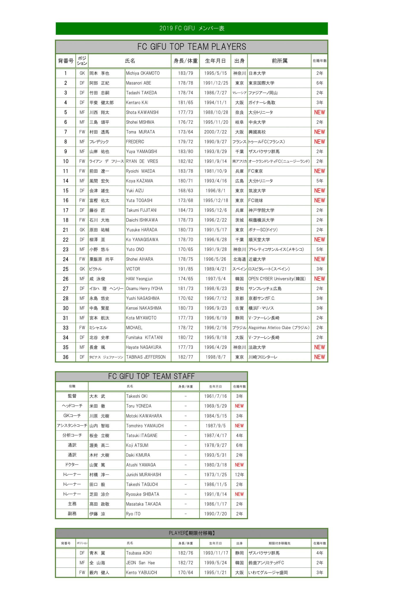 ２０１９ｆｃ岐阜トップチーム新体制及び背番号決定のお知らせ Fc岐阜オフィシャルサイト