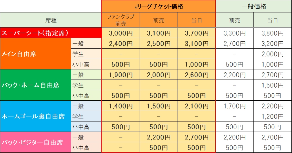 ２０１９シーズンホームゲームチケット販売についてのお知らせ Fc岐阜オフィシャルサイト