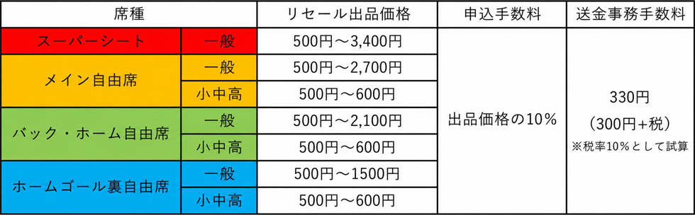 出品料金表